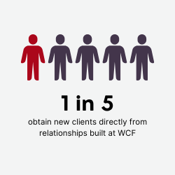 1 in 5 new clients