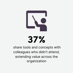 37% share tools