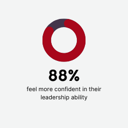 88%-1