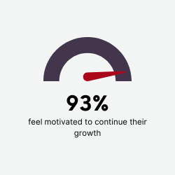 93%