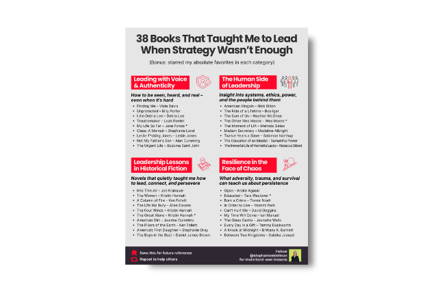 38 Books That Taught Me to Lead When Strategy Wasn't Enough