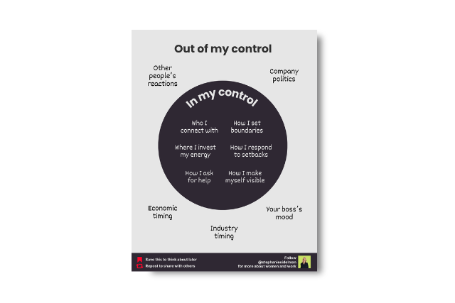 What You Can vs. Can't Control