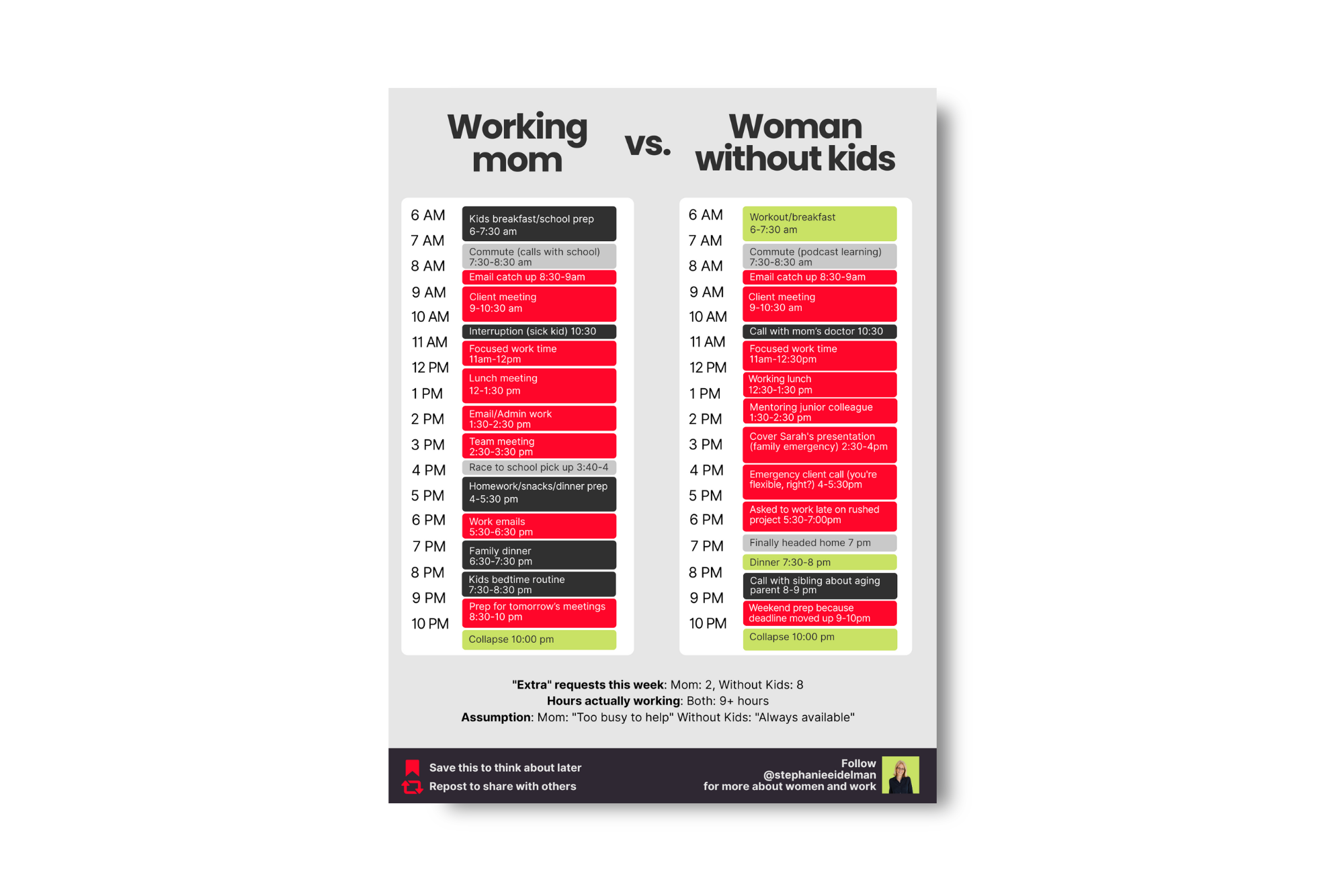 Working Mom Vs. Woman without Kids